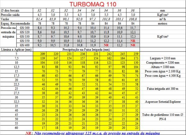 tabelaturbomaq110