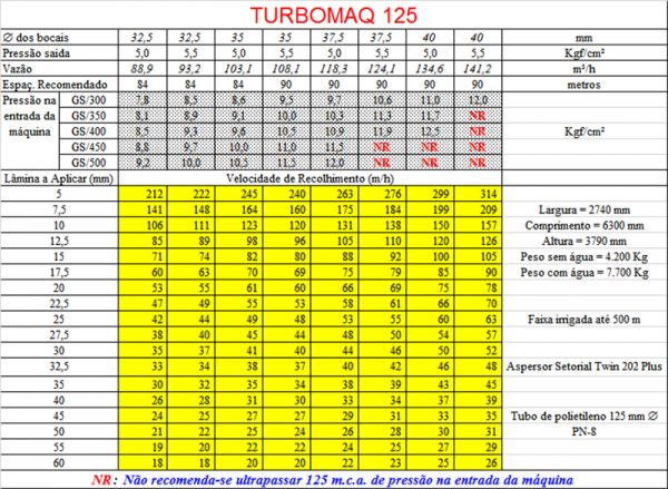 tabelaturbomaq125