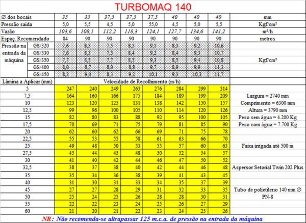 tabelaturbomaq140