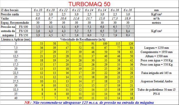 tabelaturbomaq50