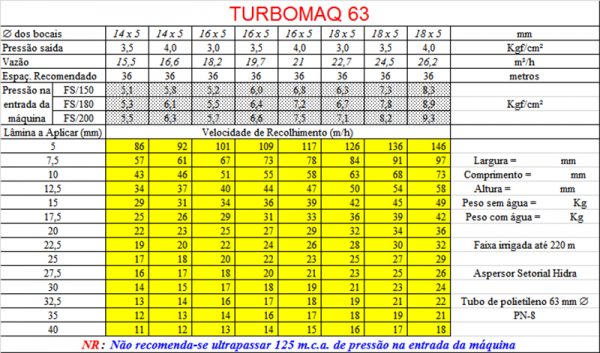 tabelaturbomaq63