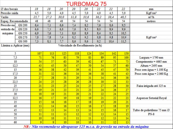 tabelaturbomaq75